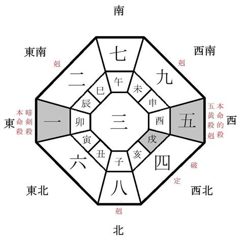 2024 吉方位|2024年の吉方位